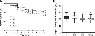 Gut microbiota composition and gene expression changes induced in the Apis cerana exposed to acetamiprid and difenoconazole at environmentally realistic concentrations alone or combined